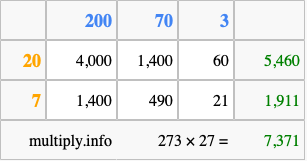 Calculate 273 times 27 using the box method