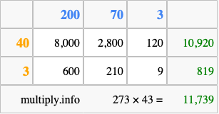 Calculate 273 times 43 using the box method