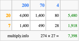 Calculate 274 times 27 using the box method
