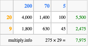 Calculate 275 times 29 using the box method