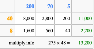 Calculate 275 times 48 using the box method