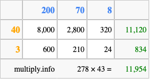 Calculate 278 times 43 using the box method