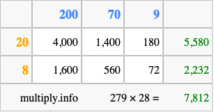 Calculate 279 times 28 using the box method