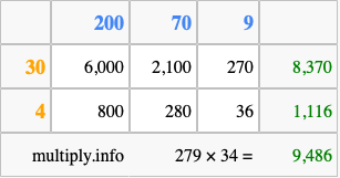 Calculate 279 times 34 using the box method