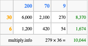 Calculate 279 times 36 using the box method
