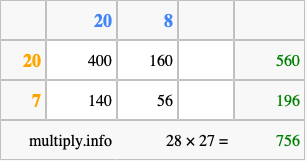 Calculate 28 times 27 using the box method