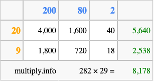 Calculate 282 times 29 using the box method