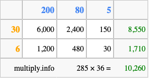 Calculate 285 times 36 using the box method