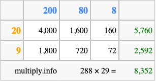 Calculate 288 times 29 using the box method