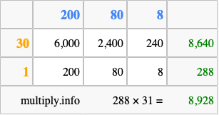 Calculate 288 times 31 using the box method