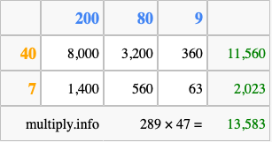 Calculate 289 times 47 using the box method