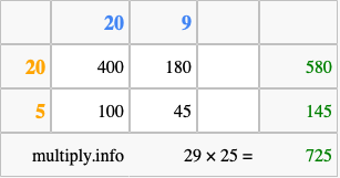 Calculate 29 times 25 using the box method