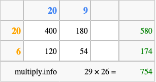 Calculate 29 times 26 using the box method