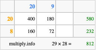 Calculate 29 times 28 using the box method