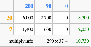 Calculate 290 times 37 using the box method