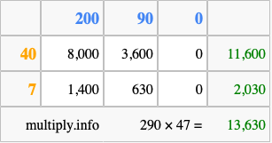 Calculate 290 times 47 using the box method