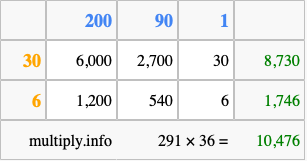 Calculate 291 times 36 using the box method
