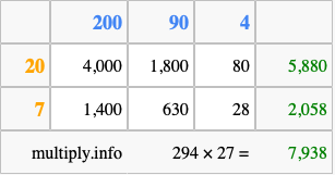 Calculate 294 times 27 using the box method
