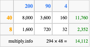 Calculate 294 times 48 using the box method