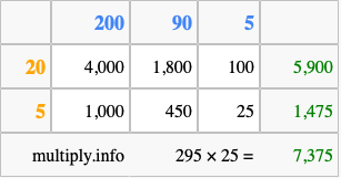 Calculate 295 times 25 using the box method