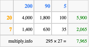 Calculate 295 times 27 using the box method