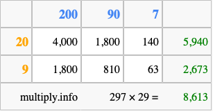 Calculate 297 times 29 using the box method