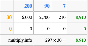 Calculate 297 times 30 using the box method