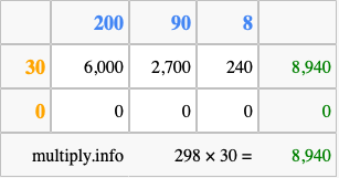 Calculate 298 times 30 using the box method