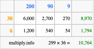 Calculate 299 times 36 using the box method