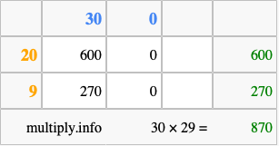 Calculate 30 times 29 using the box method