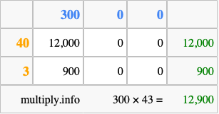 Calculate 300 times 43 using the box method
