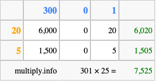 Calculate 301 times 25 using the box method