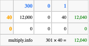 Calculate 301 times 40 using the box method
