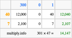 Calculate 301 times 47 using the box method