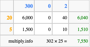 Calculate 302 times 25 using the box method