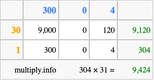 Calculate 304 times 31 using the box method