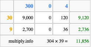 Calculate 304 times 39 using the box method