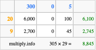 Calculate 305 times 29 using the box method