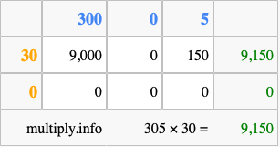 Calculate 305 times 30 using the box method
