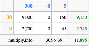Calculate 305 times 39 using the box method