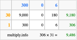 Calculate 306 times 31 using the box method