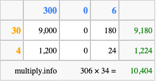Calculate 306 times 34 using the box method