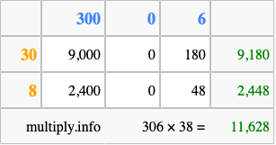 Calculate 306 times 38 using the box method