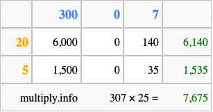 Calculate 307 times 25 using the box method