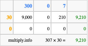 Calculate 307 times 30 using the box method