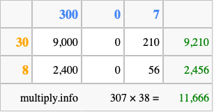 Calculate 307 times 38 using the box method