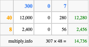 Calculate 307 times 48 using the box method