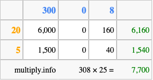 Calculate 308 times 25 using the box method