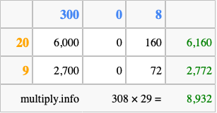 Calculate 308 times 29 using the box method