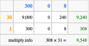 Calculate 308 times 31 using the box method
